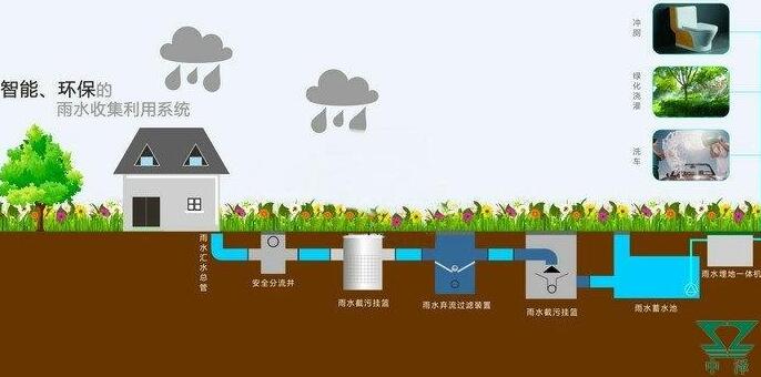 雨水收集系統設計原則：施工工藝大揭秘，你想知道的都有！