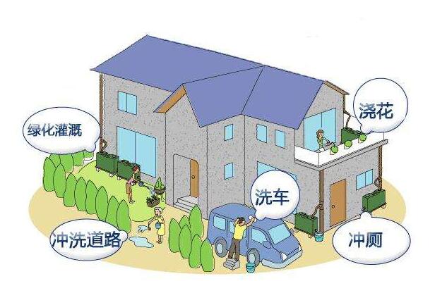 屋面雨水收集的方法是什么？收集系統的設備構成有哪些？